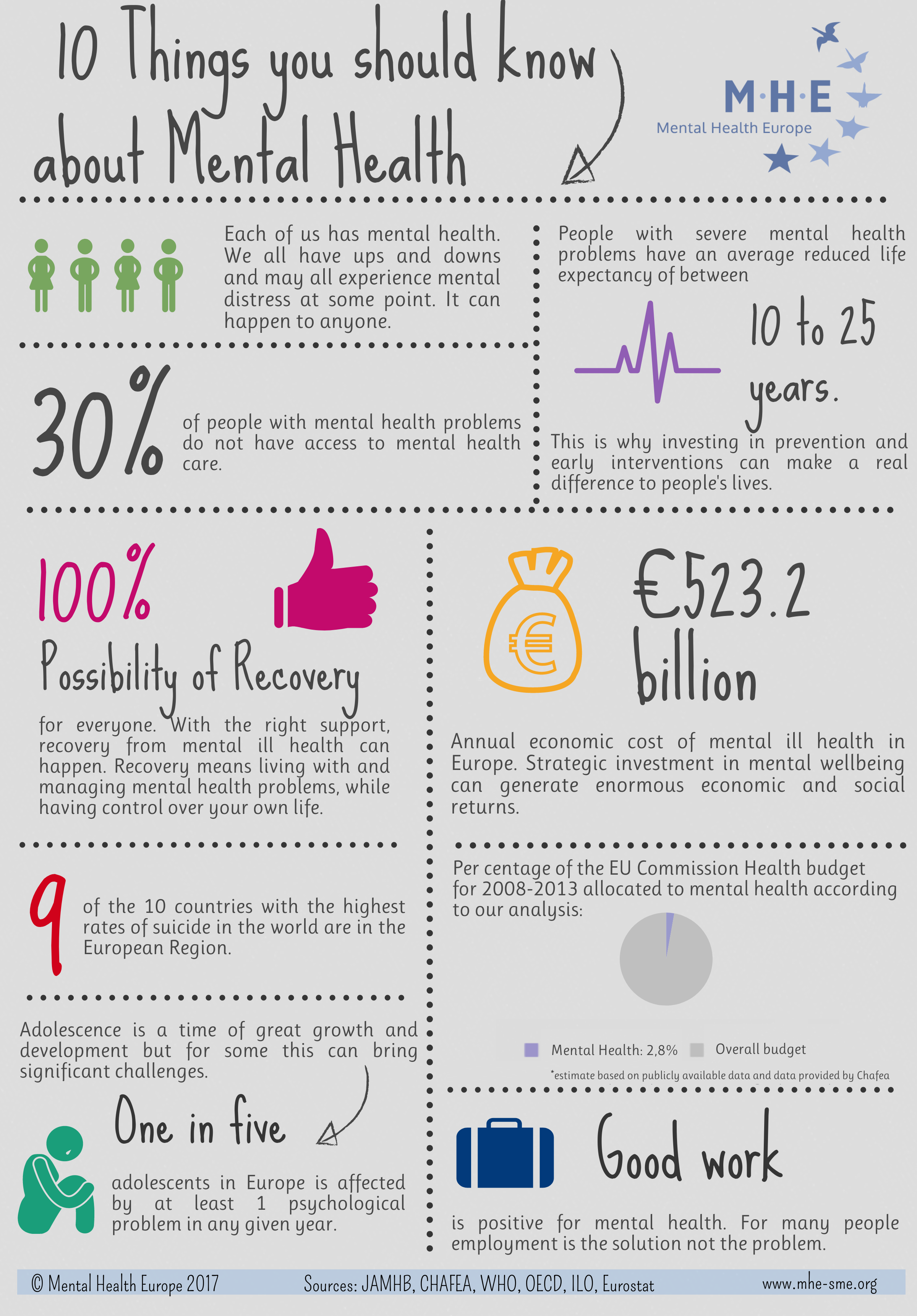 Infographic 10 Things You Should Know About Mental Health Mental Health Europe